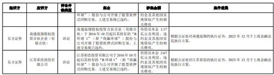 华龙证券向金运激光实控人追债，质押违约，红塔证券冻结2082万股“恒润股份”  第10张