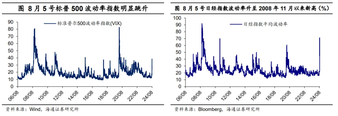 海通宏观：日本股市调整结束了吗？