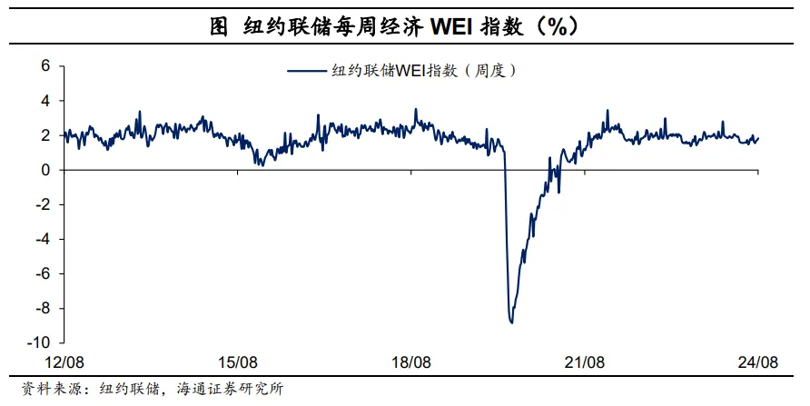 海通宏观：日本股市调整结束了吗？  第11张