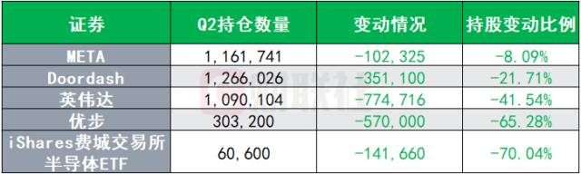 景林大举增持拼多多！  第2张