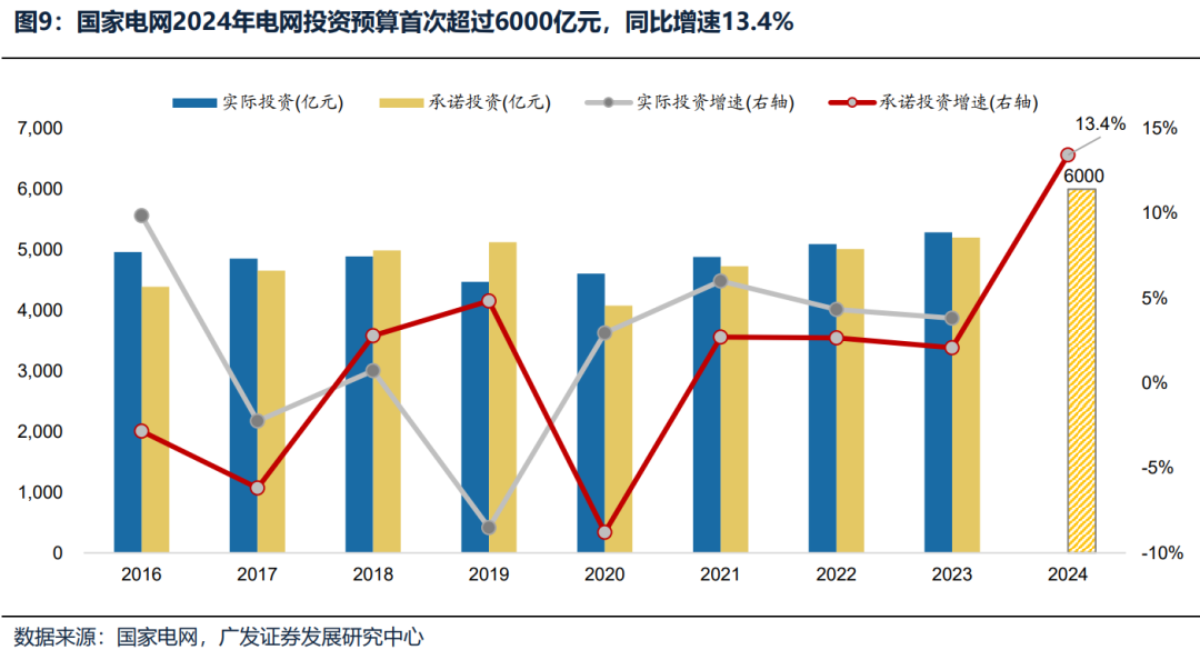 【广发策略】如何选择可持续的内需线索？