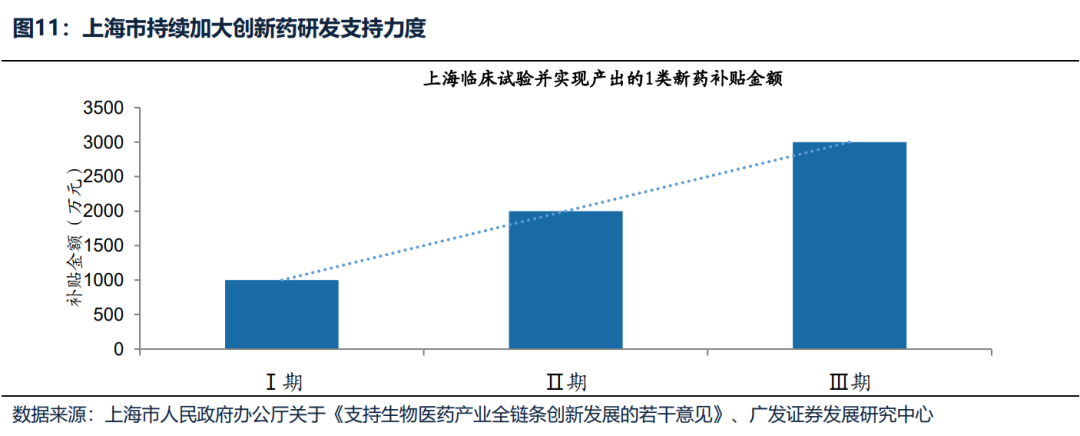 【广发策略】如何选择可持续的内需线索？