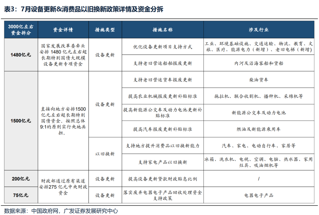 【广发策略】如何选择可持续的内需线索？  第11张