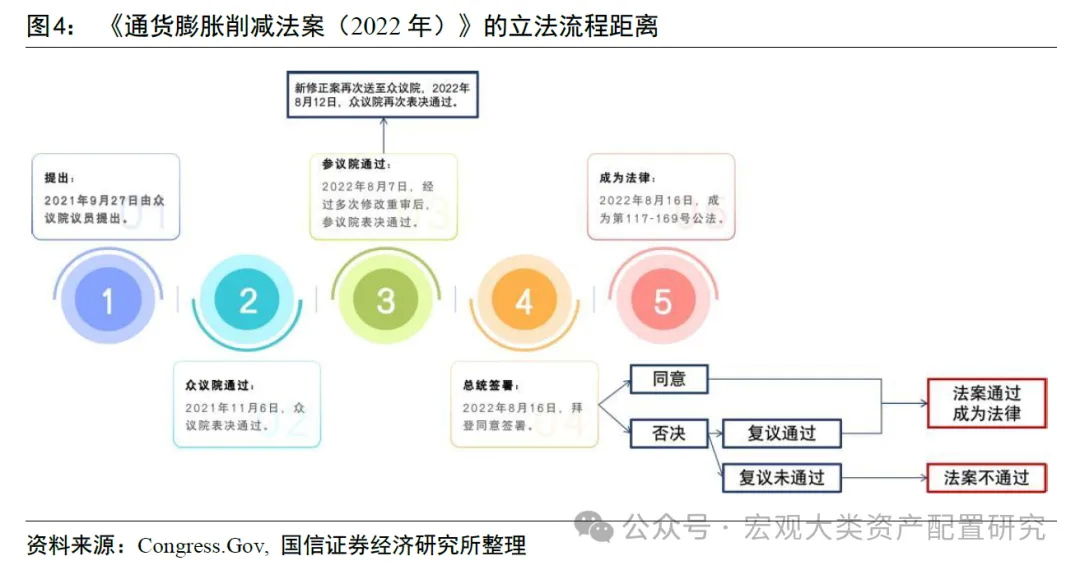 ESG视角看美国大选中法案埋了哪些“雷”