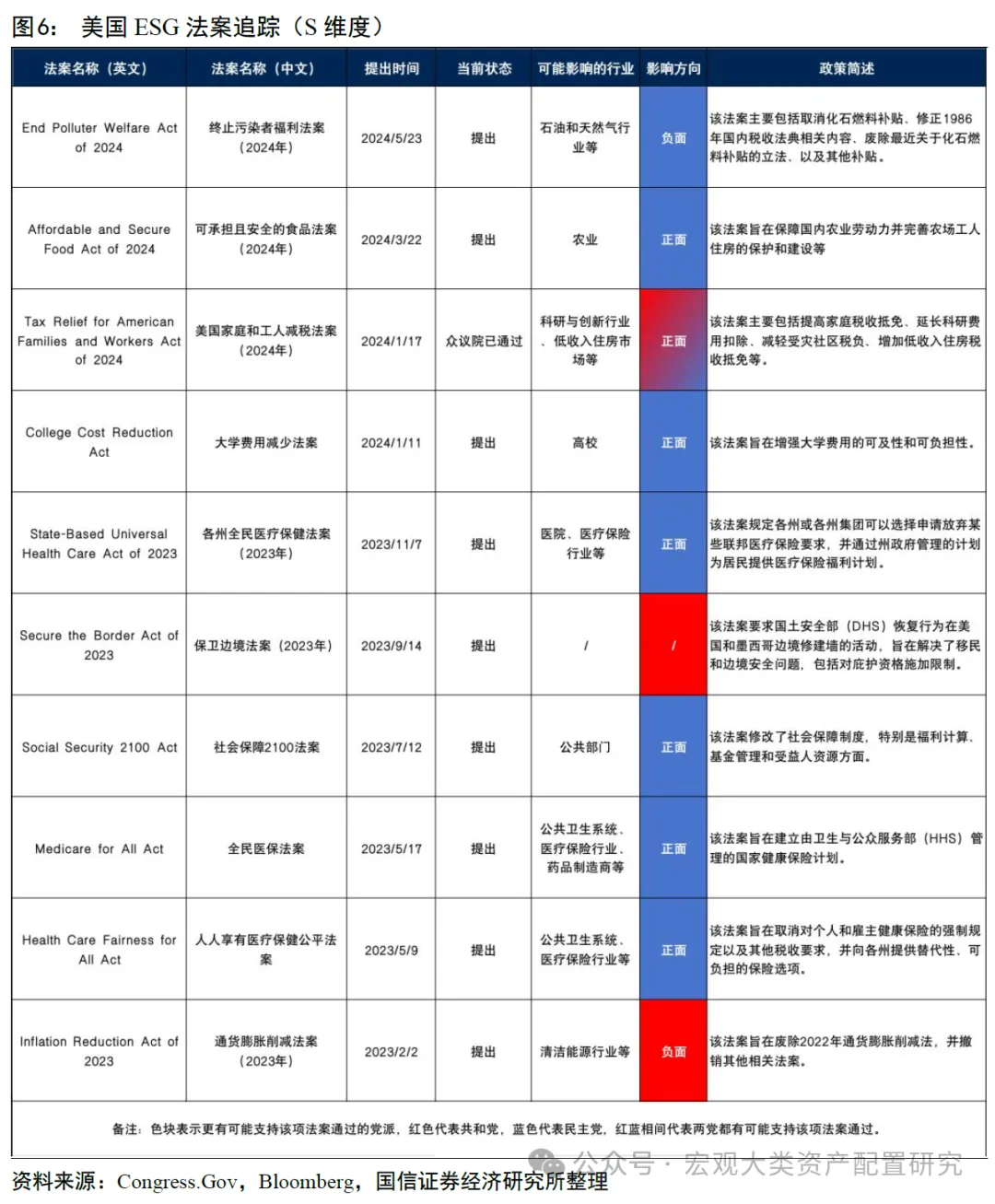 ESG视角看美国大选中法案埋了哪些“雷”