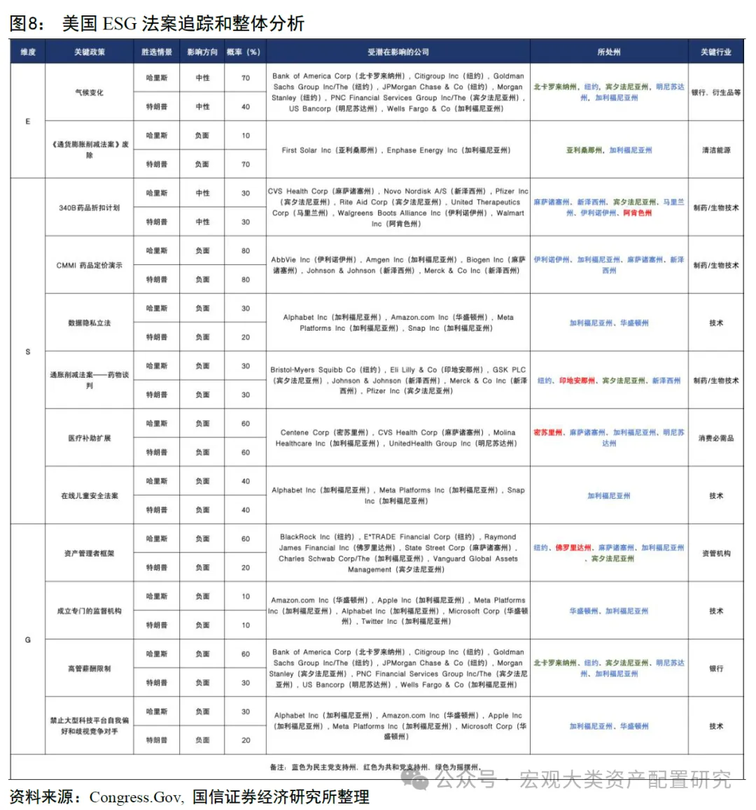 ESG视角看美国大选中法案埋了哪些“雷”