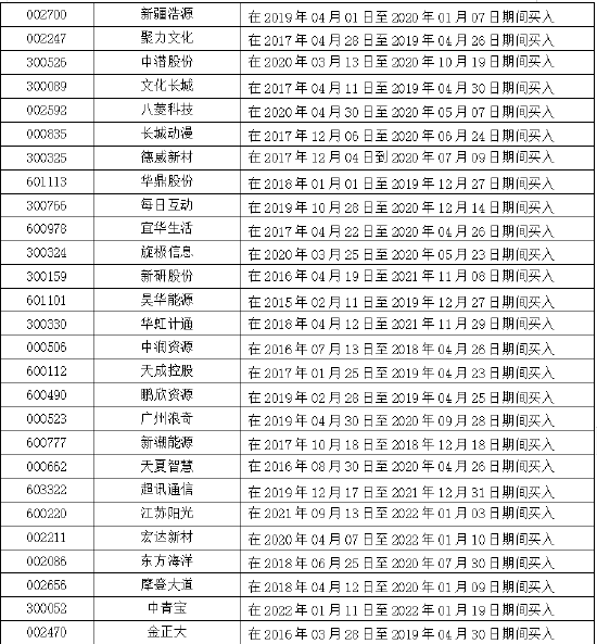 近期胜诉或实际获赔汇总|受损股民仍可起诉