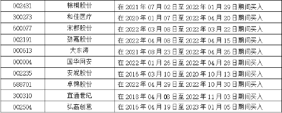 近期胜诉或实际获赔汇总|受损股民仍可起诉