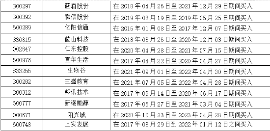 近期胜诉或实际获赔汇总|受损股民仍可起诉