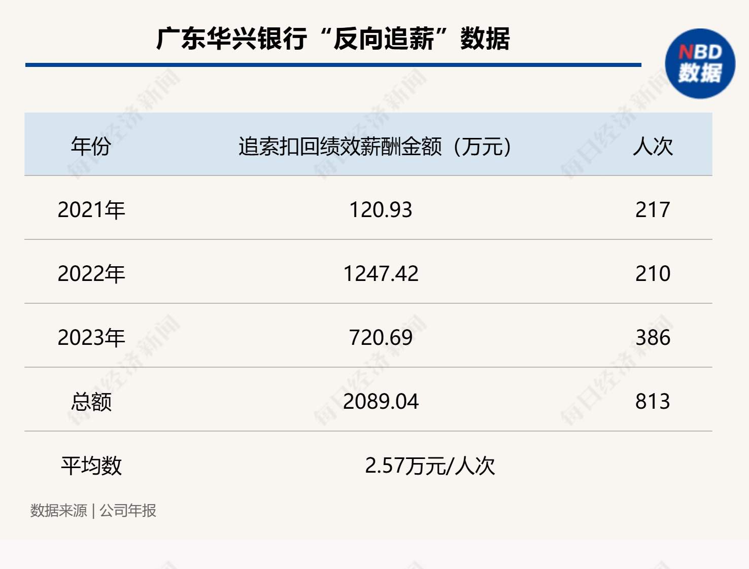 出席一场董监事会议补贴1.5万？华兴银行回应了