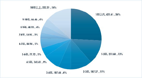 广发现丨债基投资，需要说“长”道“短”的那些事儿