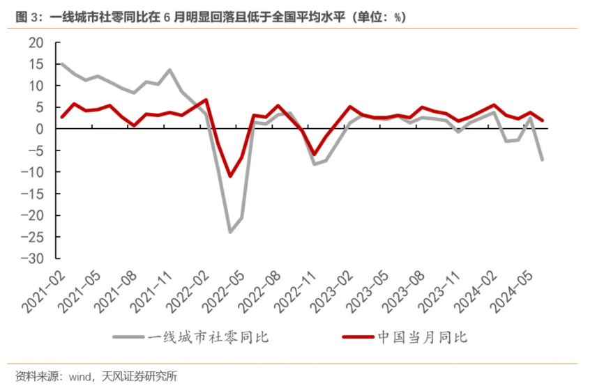 一线城市突然集体下滑，福建竟成了中国最强？