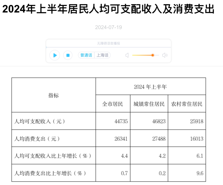 一线城市突然集体下滑，福建竟成了中国最强？  第10张