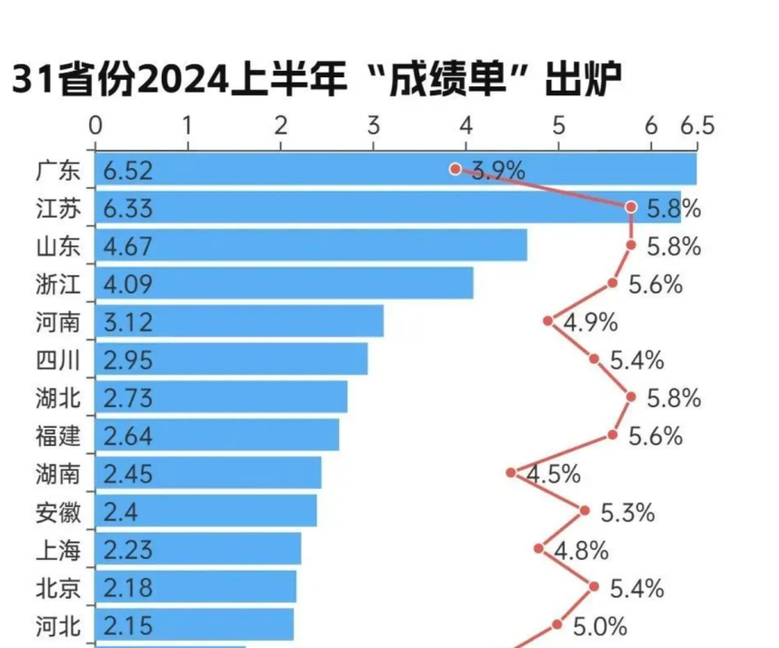 一线城市突然集体下滑，福建竟成了中国最强？  第23张