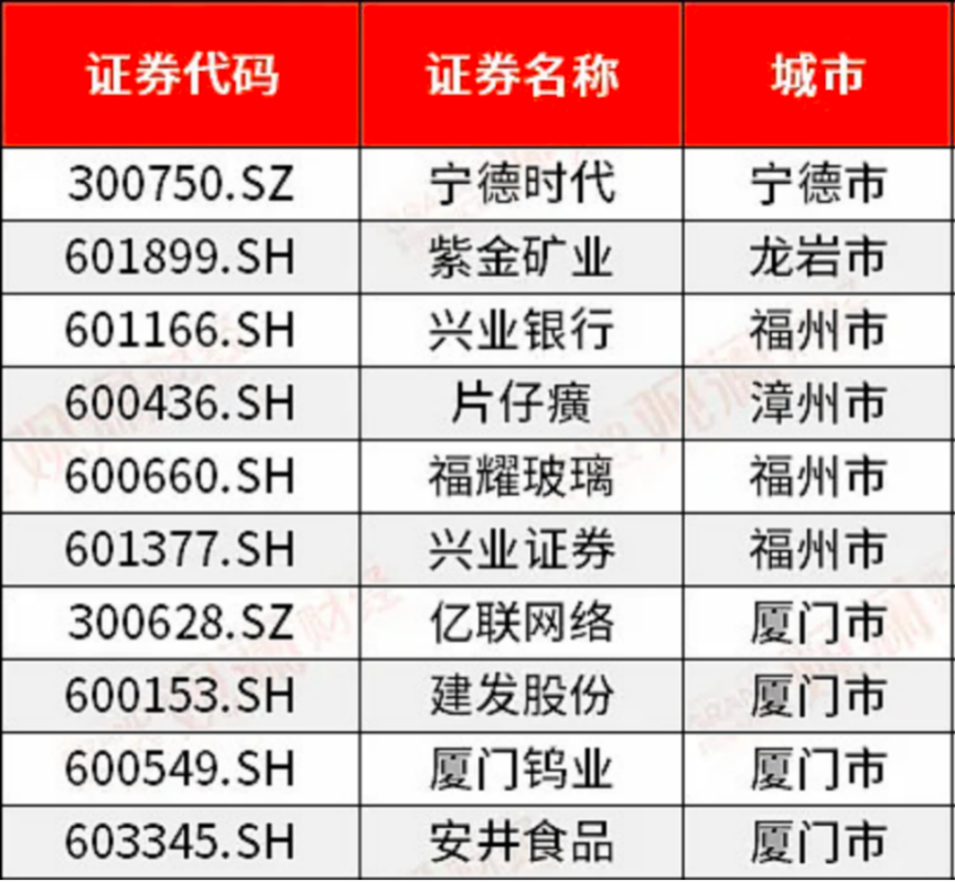 一线城市突然集体下滑，福建竟成了中国最强？  第25张