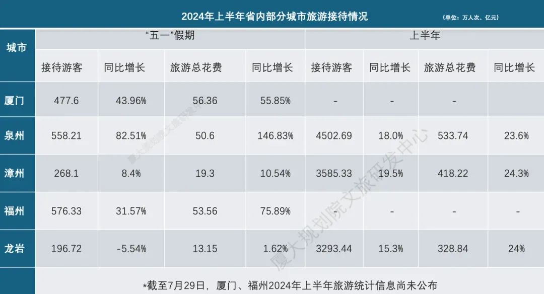 一线城市突然集体下滑，福建竟成了中国最强？  第26张