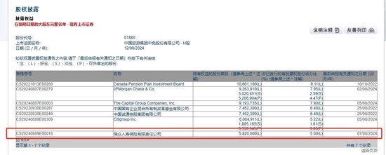 瑞众人寿举牌中国中免 罕见“押注”商贸服务板块 看中消费回暖？近期险资扫货H股势头凶猛