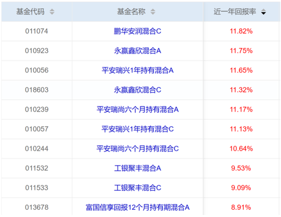 嘉合基金旗下混合型基金近一年亏损超20%，卧龙凤雏坑了邮储和平安两大托管行客户