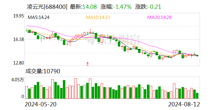 凌云光：8月12日召开董事会会议  第1张