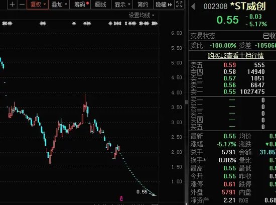 2020年以来仅3次出现，上次A股暴涨超20%，历史能否重演？概念龙头9天翻2倍，低市盈率+业绩高增长医药股揭晓