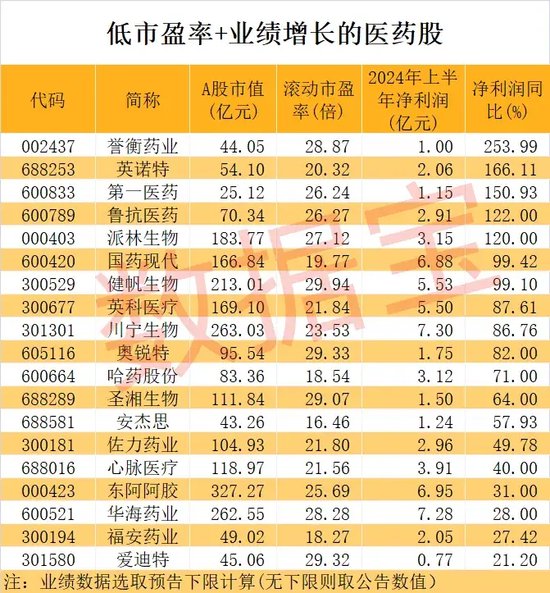 2020年以来仅3次出现，上次A股暴涨超20%，历史能否重演？概念龙头9天翻2倍，低市盈率+业绩高增长医药股揭晓