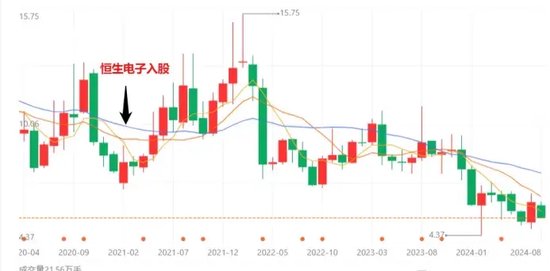 扛不住！券商强荐，股价一年下跌达67%，恒生电子的苦恼……