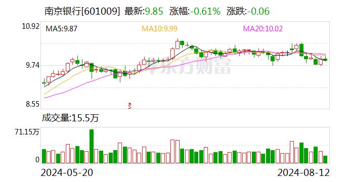 上市银行批量中期分红只是起点？6月末净息差1.54%引来业内乐观预计 明后年分红率还有上升空间