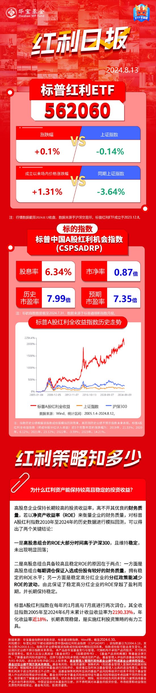 红利日报|为什么红利资产能保持较高且稳定的投资收益？