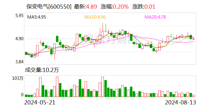 保变电气预挂牌转让保变股份-阿特兰塔变压器印度公司90%股权