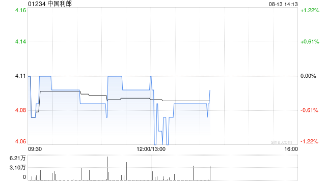 中国利郎发布中期业绩 期内利润2.8亿元同比增加3.65%