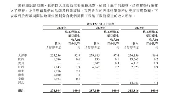 两市成交创2019年末以来新低  第6张