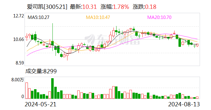 爱司凯将于8月30日召开股东大会