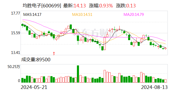 未按规定用途使用募集资金等多项违规 均胜电子及有关责任人被通报批评