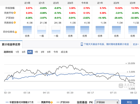 控制规模、限制大额申购，这只基金又出手！