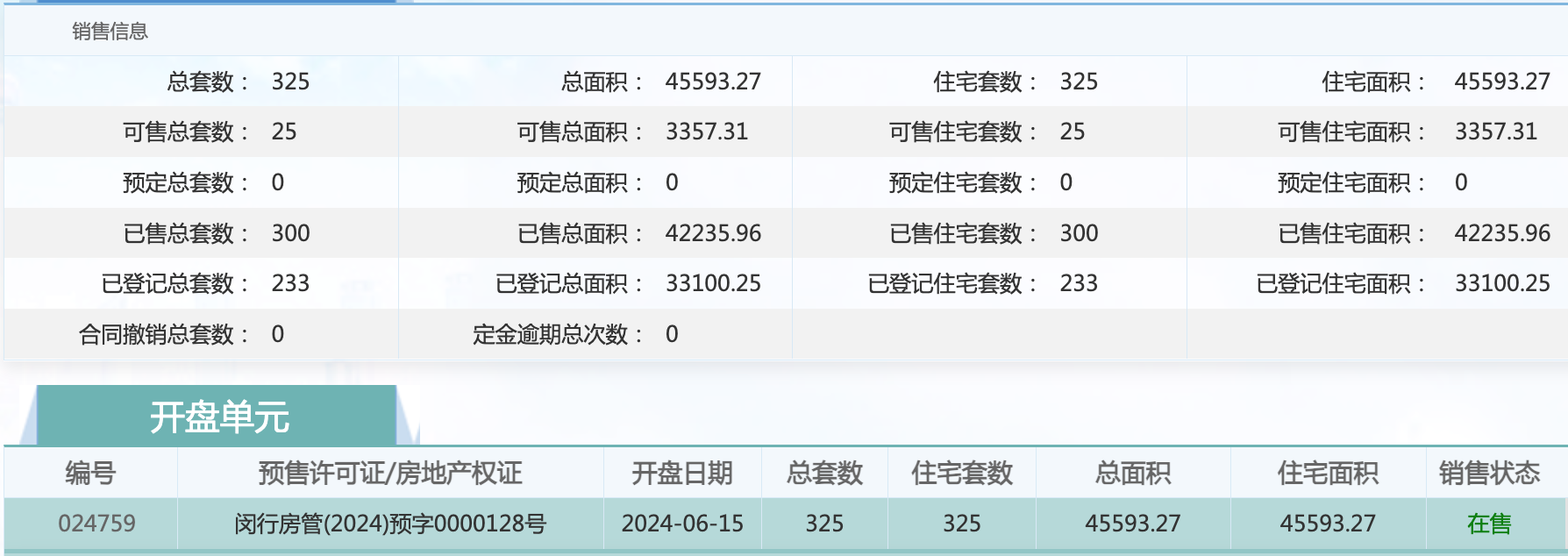 天安1号再推127套房源，拿地超20年、地价升值500倍