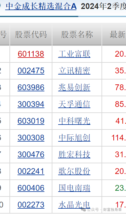 中金基金邱延冰离职，接任者业绩不佳引基民担忧  第16张