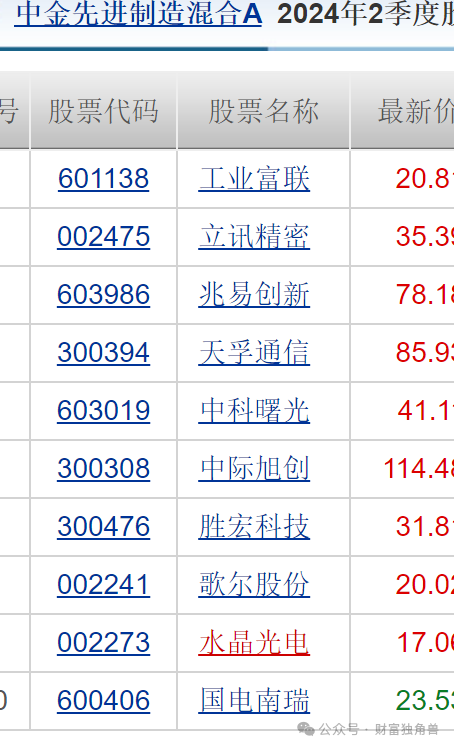 中金基金邱延冰离职，接任者业绩不佳引基民担忧  第17张