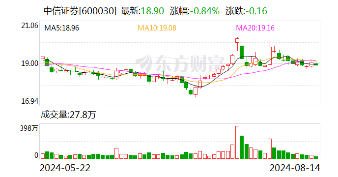 中信证券浙江分公司等多家机构及个人因违规被浙江证监局开出警示函