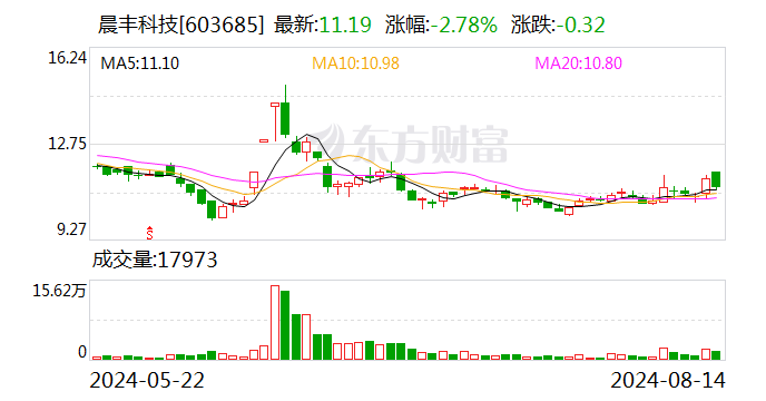 晨丰科技将于8月30日召开股东大会