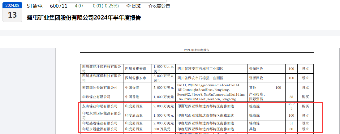 盛屯矿业今年中报盈利暴增五倍多，股价不涨反跌、近一个月下跌逾23%