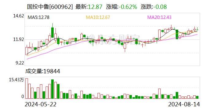 国投中鲁：职工董事陈渝因病去世 公司将尽快启动并完成补选