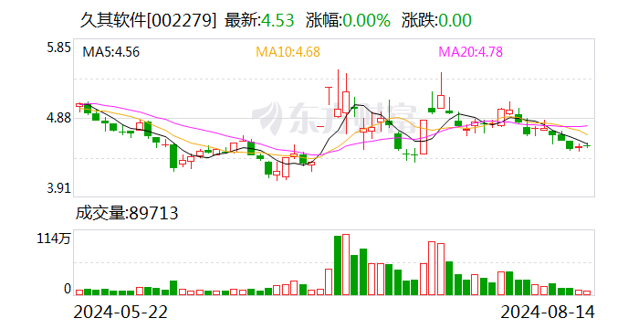 久其软件：公司股份回购方案已实施完成