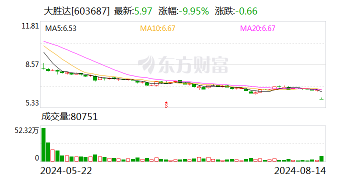 突发！浙江55岁资本大佬被留置、立案调查 员工称“上周还看到过他” 公司股价创历史新低