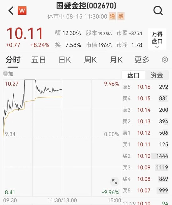 “牛市旗手”集体爆发，A50指数，直线猛拉！  第3张