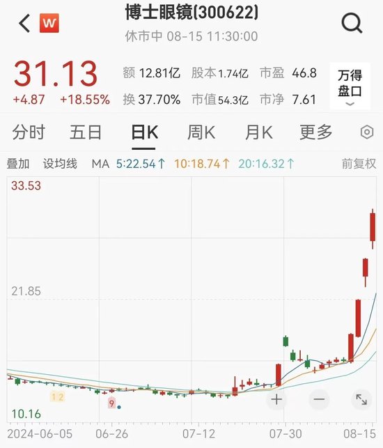 “牛市旗手”集体爆发，A50指数，直线猛拉！  第4张