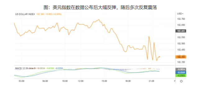 抢跑的市场和冷静的CPI  第2张