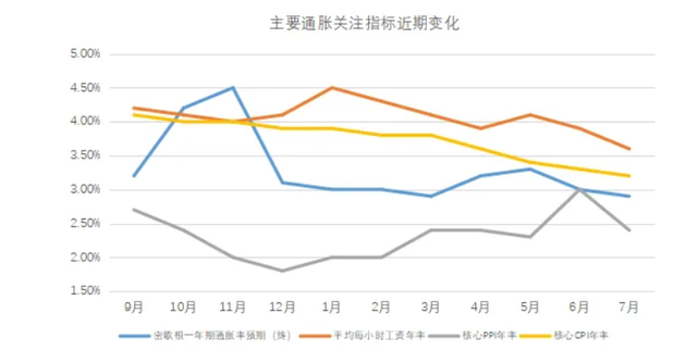 抢跑的市场和冷静的CPI  第3张