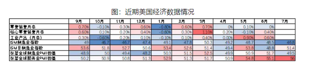 抢跑的市场和冷静的CPI  第4张