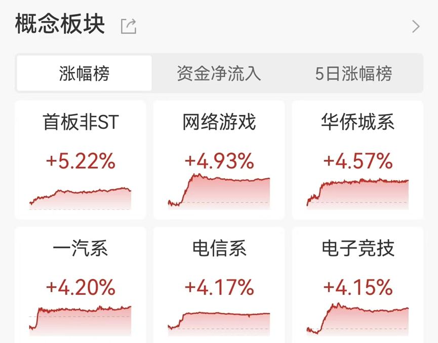 变盘信号来了？A股尾盘 ETF放量进场！亚太市场集体上涨！