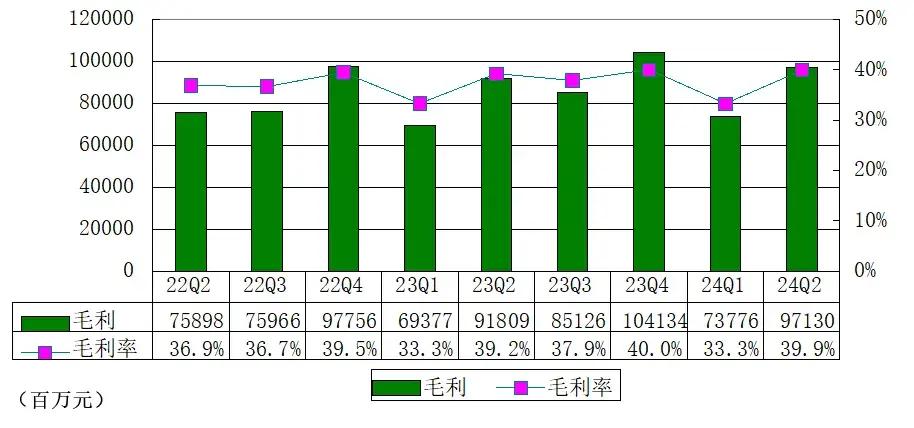 阿里季报图解：营收2432亿，净利降27%，半年员工数降21098人